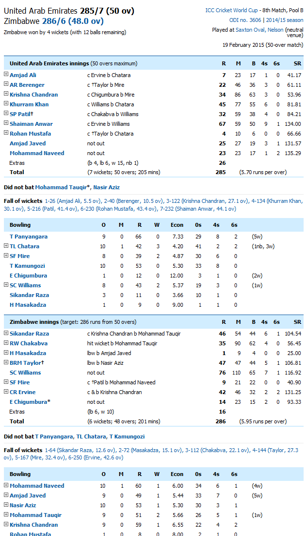 Zimbabwe Vs United Arab Emirates Score Card